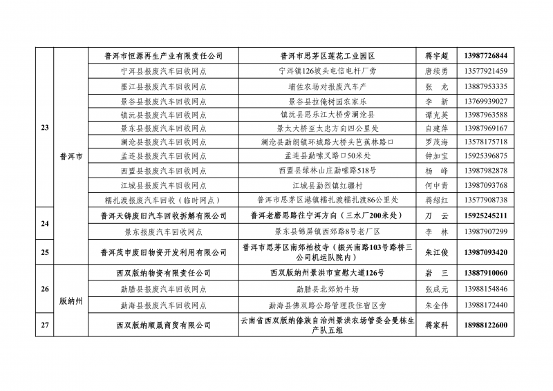 全省报废汽车回收拆解企业服务电话_06.png