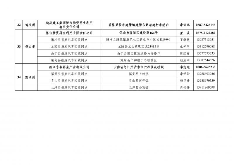 全省报废汽车回收拆解企业服务电话_08.png