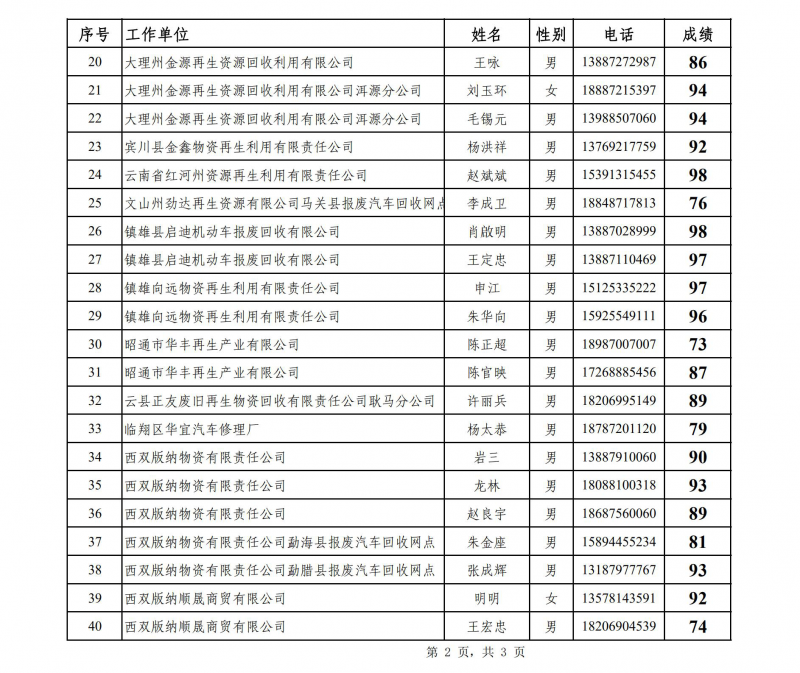 云南省第七期报废机动车回收拆解行业回收业务员成绩表_01.png