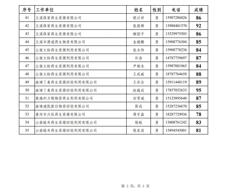 云南省第七期报废机动车回收拆解行业回收业务员成绩表_02.png