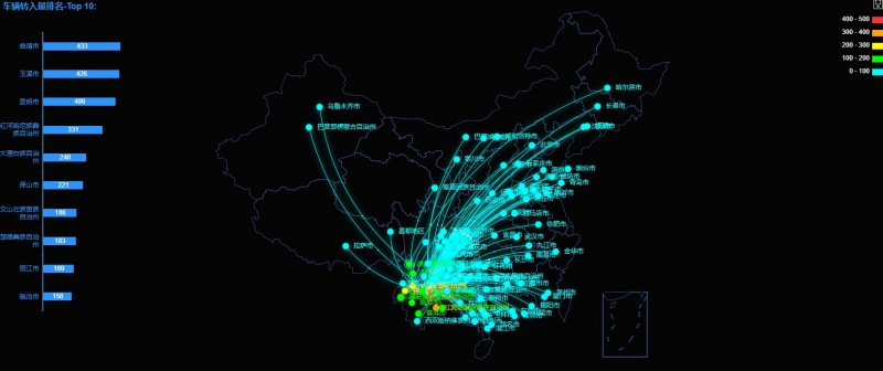 车辆转入量排名-Top 10_.jpeg