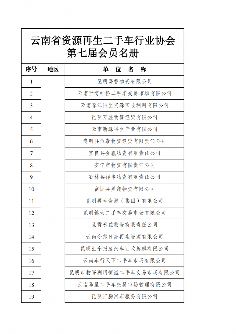 云南省资源再生二手车行业协会第七届会员名册_00.png