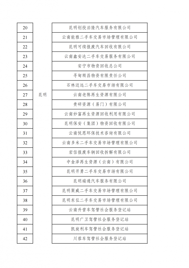 云南省资源再生二手车行业协会第七届会员名册_01.png