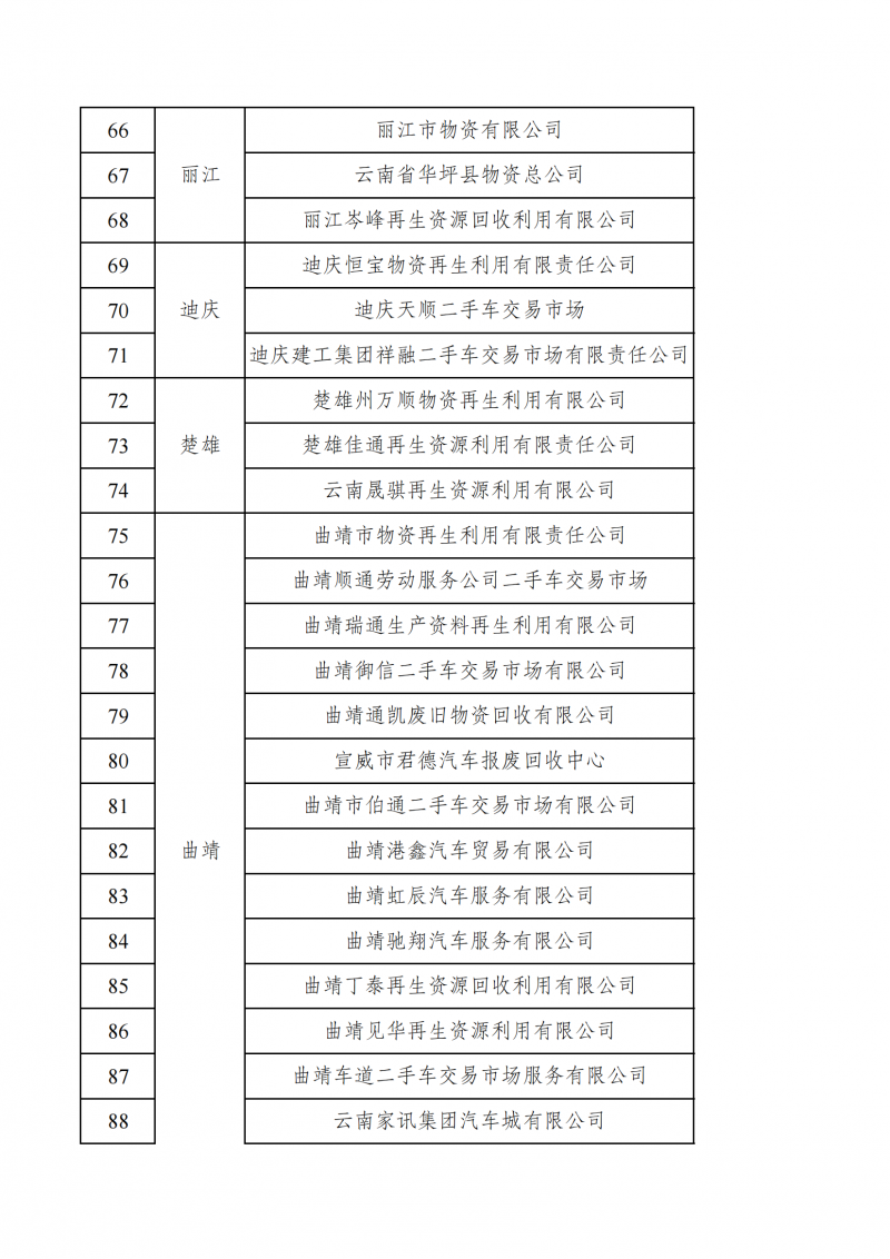 云南省资源再生二手车行业协会第七届会员名册_03.png