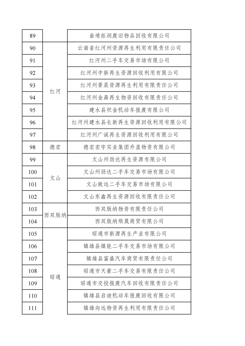 云南省资源再生二手车行业协会第七届会员名册_04.png