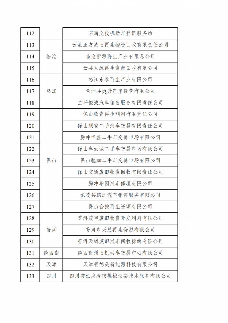 云南省资源再生二手车行业协会第七届会员名册_05.png